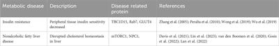 A new perspective on the regulation of glucose and cholesterol transport by mitochondria-lysosome contact sites